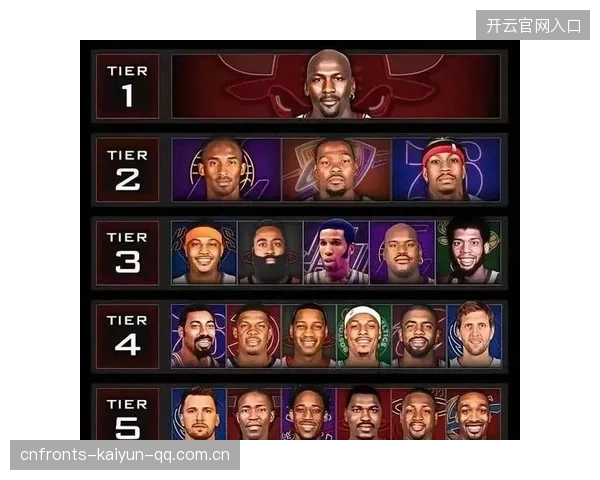 NBA现役15大单打得分手排行榜：东契奇与哈登的“双雄”时代来袭
